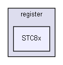 D:/OneDrive/Desktop/open-ell-code/libraries/core/register/STC8x