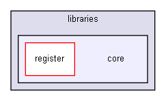 D:/OneDrive/Desktop/open-ell-code/libraries/core